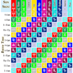 a chart to find your rising sign from your sun sign and birth time