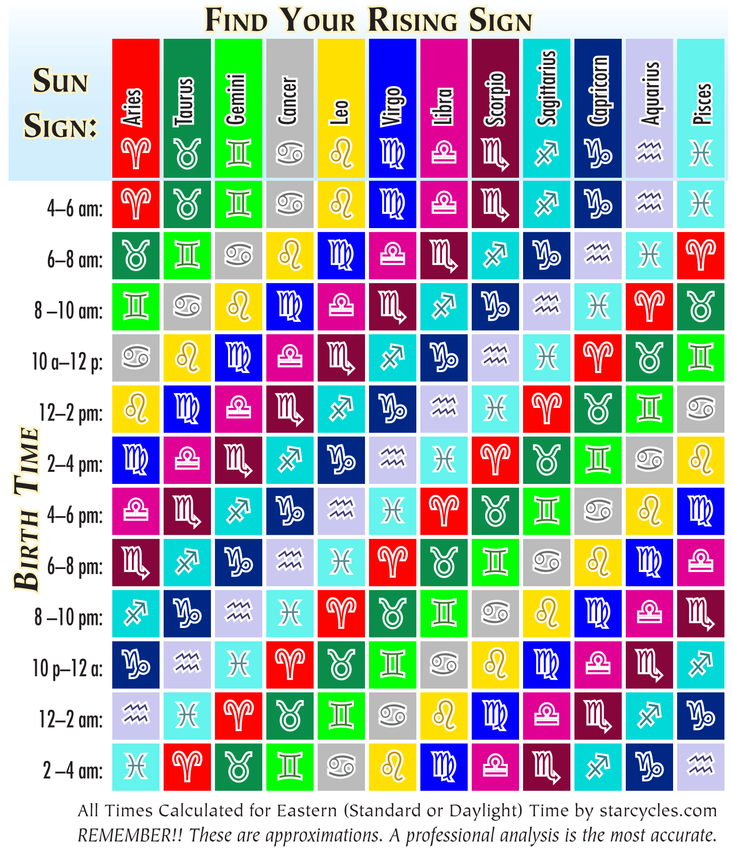 Channelling Transcendence - Rising Sign Chart! Most know their #sunsign If  you know your birth time, your rising sign is just a calculation away. ;)  #xoxo ❤🐝 #astrogirl #astrology #yegastrology #yeg  @channellingtranscendence #